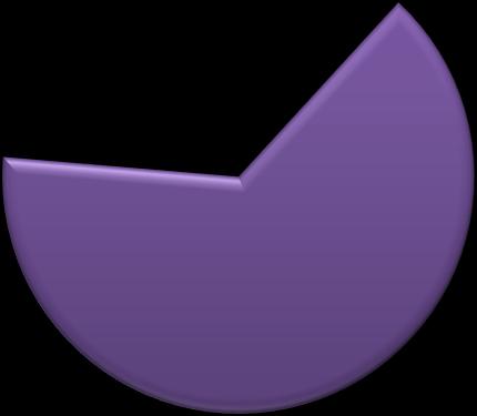 23 Odpověď Absolutní četnost Relativní četnost v % Základní 5 2,96 Vyučen 7 4,14 Střední bez maturity 8 4,73 Střední s maturitou 109 64,50 Vyšší odborné 6 3,55 Vysokoškolské bakalářské 26 15,38