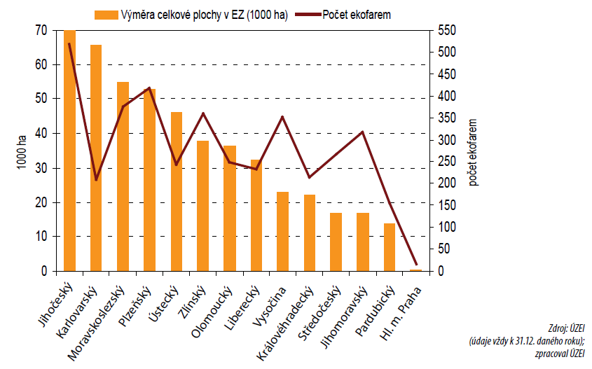 třetina výrobců je tedy tvořena faremními zpracovateli, jejichž počet stále vzrůstá. V roce 2008 jich bylo 20 % a na konci roku 2012 se jejich podíl zvýšil na 36 % (1).