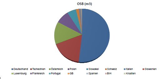 Účinnost cenové strategie pro výrobky a prodejní síly Díky vedoucímu postavení na trhu má Kronospan velký vliv na určení ceny výrobku.