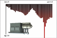 Tři generace ultrazvukových detektorů úniku plynu První generace První generace ultrazvukových detektorů úniku plynu využívá jednoduché analogové filtry typu horní propust, které zabraňují v aktivaci