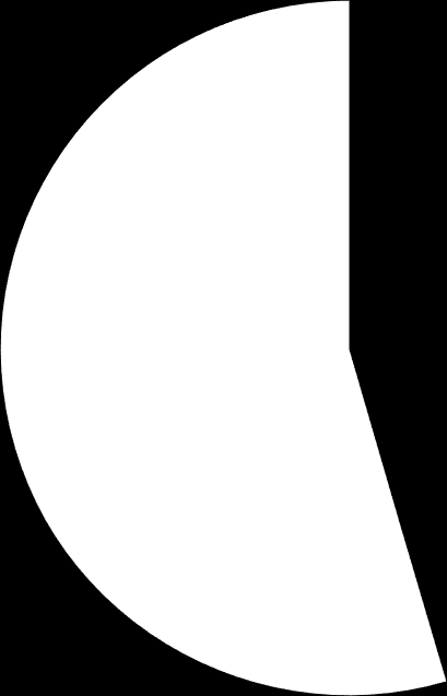 GRAF č.