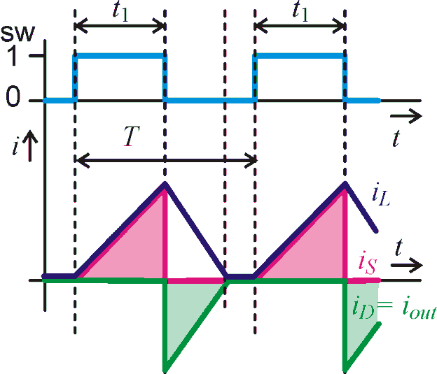 Obvody výkonové elektroniky/stejnosměrné měniče 5.5.3.