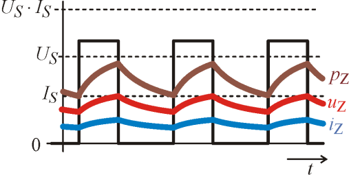 Úvodní /Řízení výkonu v měniči Řízení výkonu v měniči Jednou z možností potlačení tohoto jevu je doplnění zátěže o nulovou diodu a tlumivku.