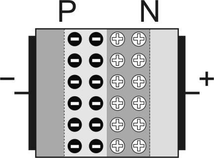 Spínací prvky v měničích/základní struktury polovodičových prvků 4.2 Základní struktury polovodičových prvků 4.2.1 Přechod PN Přechod PN je rozhraní uvnitř polovodiče mezi polovodičem typu P a polovodičem typu N.