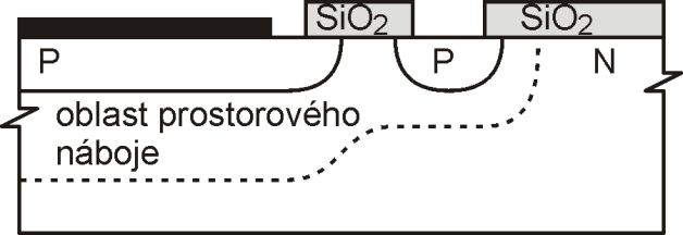 Spínací prvky v měničích/základní struktury polovodičových prvků zitní struktura, která zvyšuje odpor kanálu u výkonových tranzistorů MOSFET nebo IGBT.