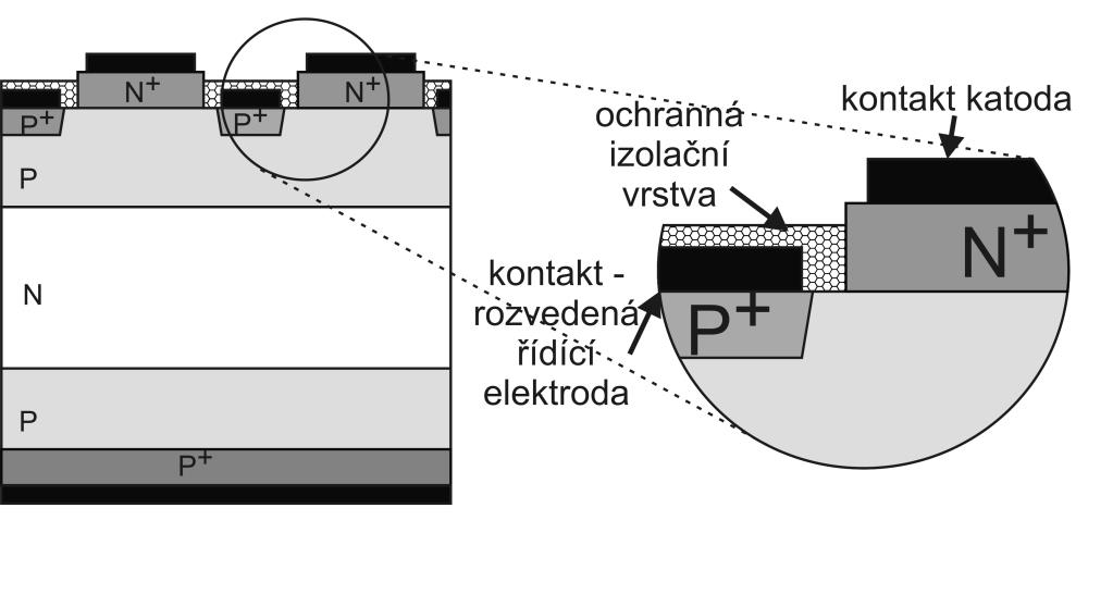 Spínací prvky v měničích/ Prvky s galvanicky oddělenou řídicí elektrodou Obrázek 82: Struktura povrchu tyristoru GTO 4.