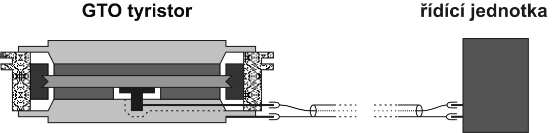 Při vypínání tyristoru se přivádí záporný proud do řídicí elektrody tak, že se mezi ní a katodu přiloží velmi tvrdé závěrné napětí (cca 15 V).