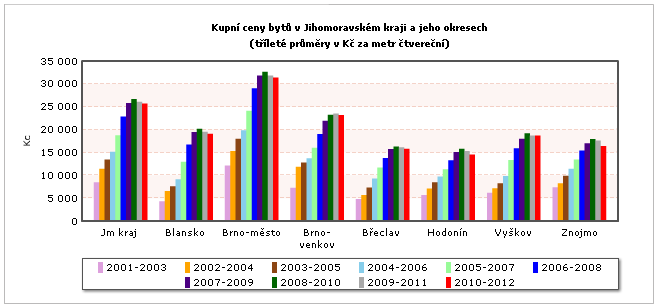 Vysoká nezaměstnanost může být pro realitní kanceláře hrozbou z důvodu snížení poptávky po koupi nemovitosti.