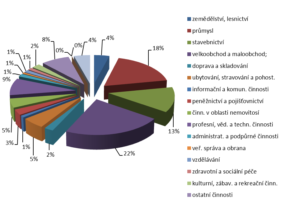 Energetika Celé území MAS Jižní Haná je plně elektrifikované, chystají se pouze částečné rekonstrukce v některých obcích, jejichž investorem bude energetická společnost.