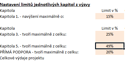 Popis položek hlavičky Kontaktní e-mail na příjemce: Registrační číslo projektu Název projektu Název příjemce podpory Pořadové číslo Monitorovací zprávy Monitorovací období Minimální hodnota účetních