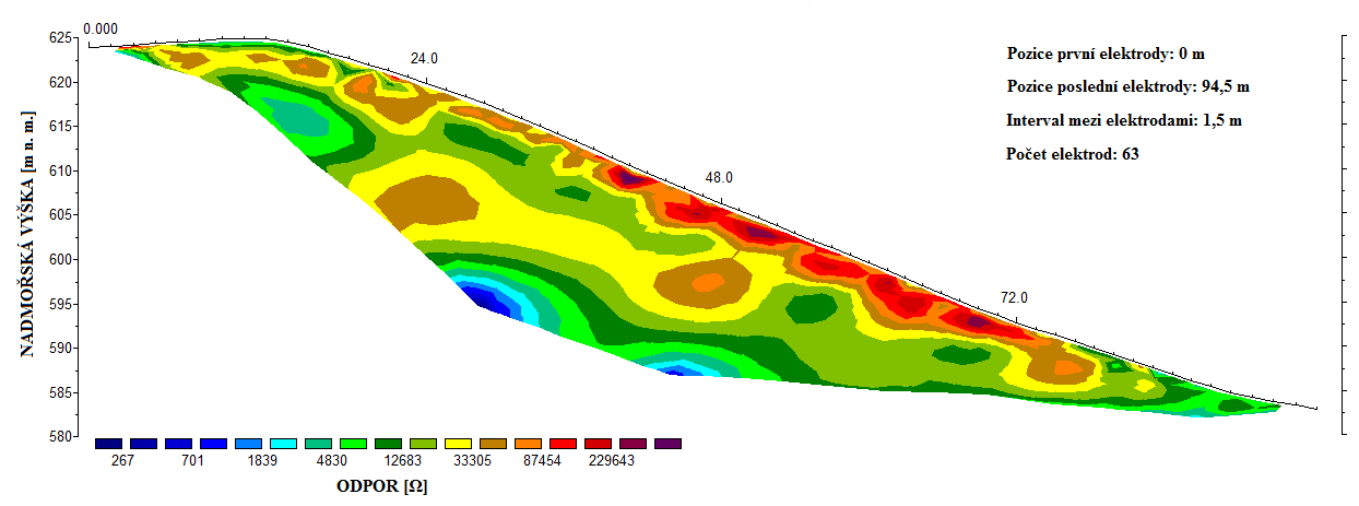 nadmořská výška [m. n. m.] Obrázek 14: Výsledný geofyzikální 2D profil znázorňující rozdílné odpory podloží Obrázek 15: Graf průběhu ERT profilu 630 620 610 600 590 580 0 20 40 60 80 100 délka [m] 6.