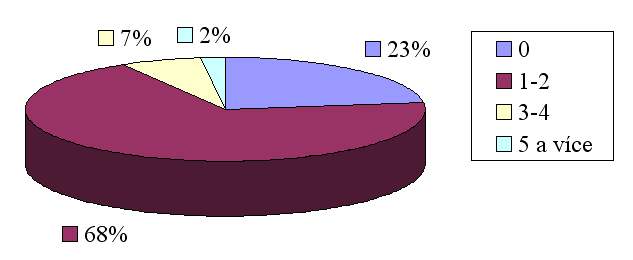 2.1.2 Číslování stran Strany se číslují arabskými číslicemi. Číslo strany se umísťuje v zápatí strany, zarovnává se k pravému okraji, na střed, případně k levému okraji.