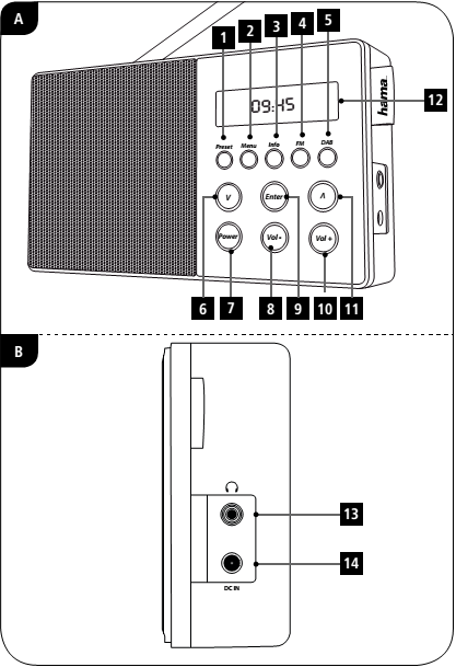 4. Ovládací prvky a popis A: 1. Tlačítko [PRESET] 2. Tlačítko [MENU] 3. Tlačítko [INFO] 4. Tlačítko [FM] 5. Tlačítko [DAB] 6. Navigační tlačítka snížit 7. Tlačítko [POWER] 8.