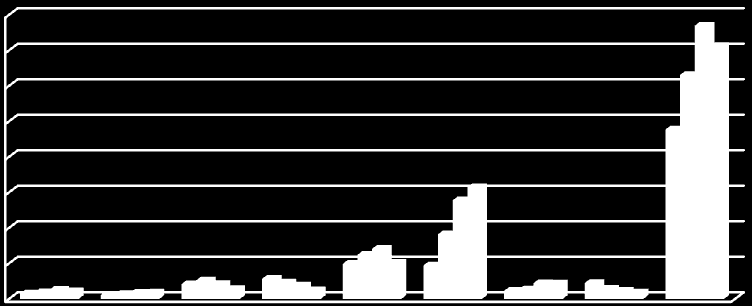 TAB. Č. 6 PRODUKCE PŘEKLIŽOVANÝCH DESEK V EVROPĚ V LETECH 1997 2012,(FAOSTAT) Produkce překližovaných desek v Evropě v letech 1997 2012 (tis.