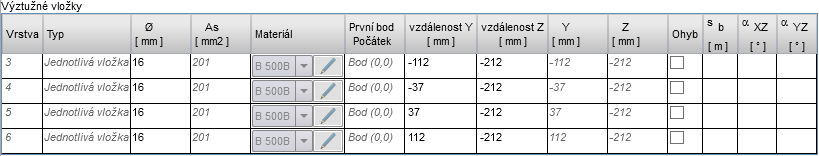 Uživatelská příručka 64 Pro vrstvu vložek zadaných na hraně průřezu lze v tabulce Vrstvy výztuže na hraně průřezu měnit hodnotu krytí k hranám průřezu.