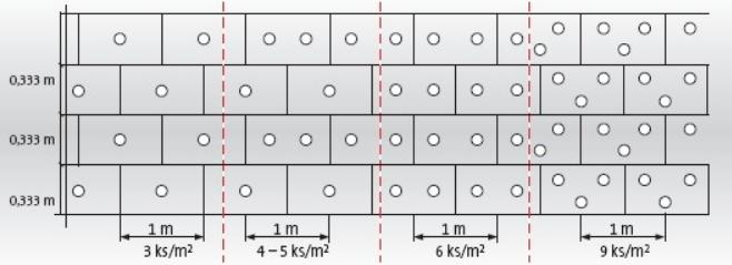 zarážecím trnem Koellner KI-10N, délky od 120 300 mm - kotvy se šroubovacím plastovým trnem Bravoll