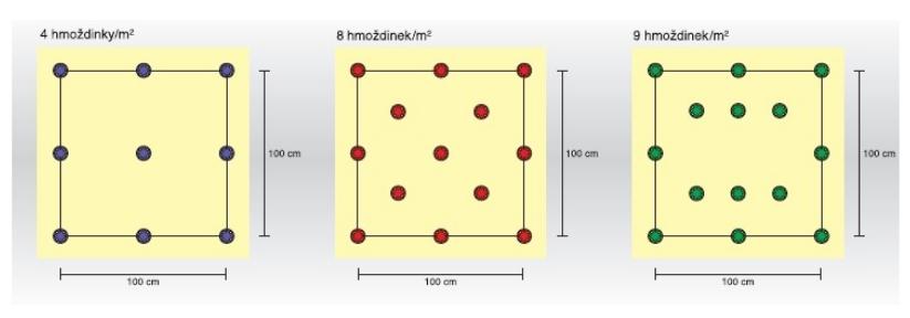 !! - Používají se hmoždinky se šroubovacím kovovým trnem Bravoll PTH-S, v počtu 8-12 ks/m2, v závislosti na hmotnosti obkladu) Kotvy