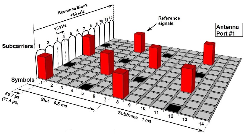 43 rd meeting of the Czech electrotechnical society, subgroup Microwave technique, Prague, 18th November 015, ISBN 978-80-0-067-3 sin(x)/x.