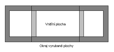 8 2. Vypočte se účinek e 2 pro vnitřní plochu, zmenšenou o posunutí vnitřní hrany výrubu se stejným mezným úhlem, který se odečte od dříve vypočteného účinku. Tím dostaneme vliv okrajové části porubu.