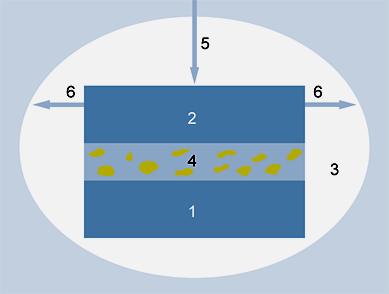 1 TRIBOLOGIE Tribologie (z řeckého tribos = tření, logos = věda) je vědní obor interdisciplinárního charakteru zabývající se procesy tření, opotřebení a mazání, rozvíjí je jako vědu s cílevědomým