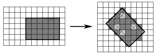 transformace, které dovolují změny velikosti obrazu, komplikují průběh těchto mapování.