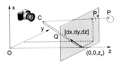 Obrázek 22: Rozbor úlohy pro jednotné promítání, zdroj [Žára04] Z matice T obecna získáme různé druhy rovnoběžného a perspektivního promítání dosazením příslušných hodnot.