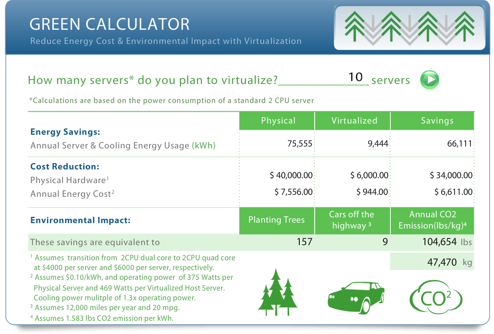 Obrázek č. 17: Green calculator VMware (40) Kalkulátor propočetl spotřebu energie na základě standardního počtu 2 CPU na serveru. Z výsledků je jasná úspora jak spotřeby energie, tak ušetření peněz.