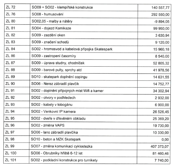 usnesení RM č. 157/2016 RM v působnosti valné hromady Městské sportovní Turnov s. r. o.
