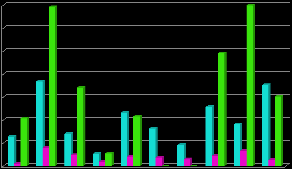 Graf 3: Počet přijatých tuzemských pacientů v lázeňských zařízeních v roce 2012 na vlastní náklady a na náklady zdravotní pojišťovny (bez Karlovarského kraje) 21000 18000 15000 12000 9000 6000 3000 0