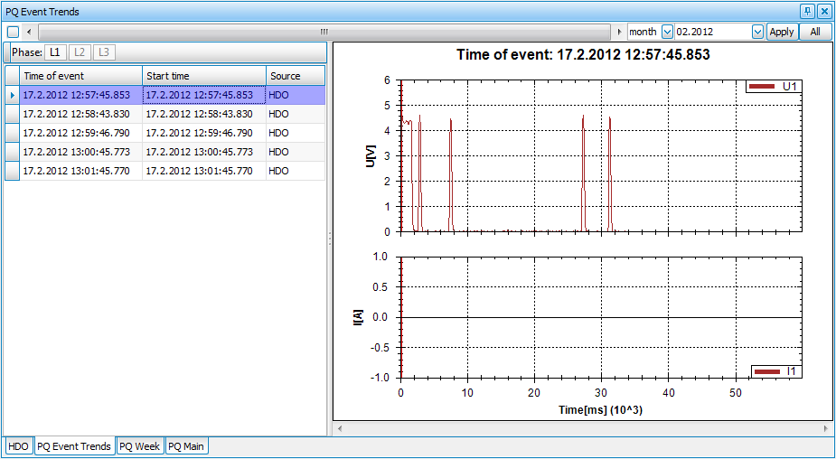 KAPITOLA 8. PLUGINY 64 Obrázek 8.4: Aktuální průběh signálu HDO zobrazený v ENVIS.Daq 8.3.2 Modul HDO v ENVIS (a) (b) Obrázek 8.
