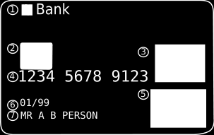 PŘÍLOHA P I: NEZBYTNÉ NÁLEŽITOSTI PLATEBNÍ KARTY Bezpečnostní prvky na klasické platební kartě 1. Logo banky 2. EMV čip. 3. Hologram. 4.
