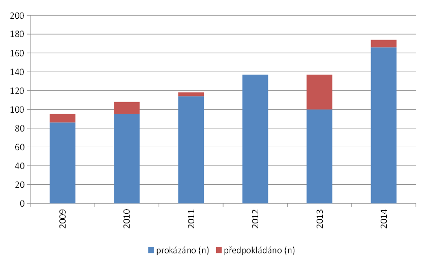 Zpravodaj SOVDS 5 (25): 29 Obr.