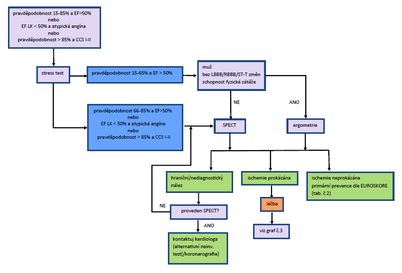 ESC guidelines 2013 krok