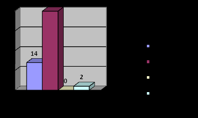 10.2 Charakteristika souboru Základním souborem tohoto empirického šetření bylo 57 žáků, z čehož dotazník vyplnilo konkrétně 30 žáků (převážně žákyň) ze základní školy v Čerčanech a 24 žáků ze