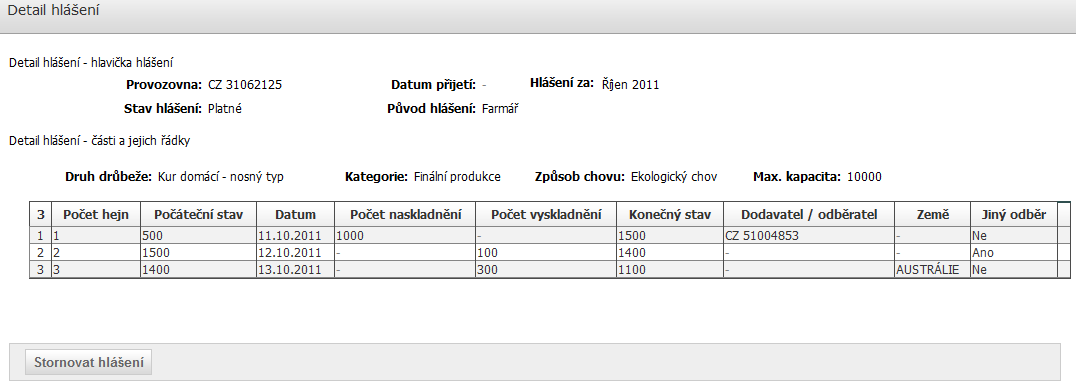 Stornovat lze pouze poslední hlášení dané agendy (druhu hlášení). Stornovat lze pouze hlášení ve stavu Platné případně Neplatné.