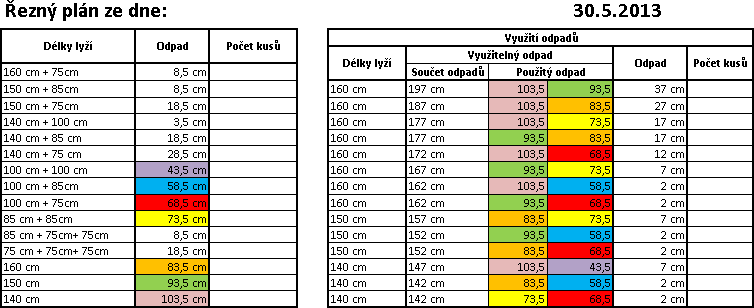 tolerované zadavatelem. Proto sem ve varantě 5.5.4 přdala k omezuícím podmínkám překročení požadovaného množství o maxmálně 25 % nebo o maxmálně 50 %. Př překročení o max.