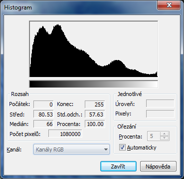 Histogram pro určení jasu ve scéně za účelem automatického vyvážení bílé; udává počet pixelů na každé