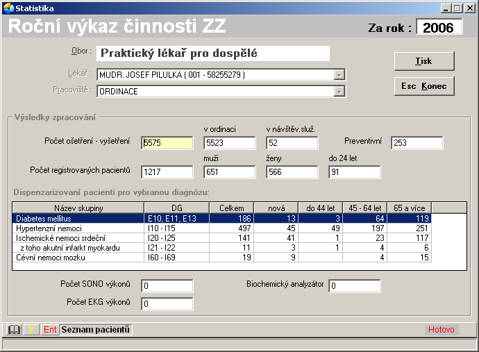 Statistika