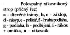 10 cm se zdí na příčné prkno, příčka tl.
