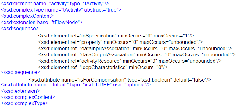 Obrázek 4 XML schéma aktivity (OMG, 2009) 2.2.1 OBJEKTY BPMN Tato kapitola se věnuje popisu jednotlivých grafických objektů BPMN notace.