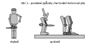 VII. OBECNÁ PRAVIDLA BEZPEČNOSTI PRÁCE Organizátor soutěže zajistí, aby byl v průběhu celé soutěže přítomen lékař nebo osoba proškolená k provádění první pomoci, která zajistí bezprostřední a odborné