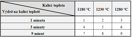 Experimentální materiál Pro provedení experimentální části této práce byli vybrány čtyři druhy rychlořezných ocelí a to: ocel 19802 ocel wolframová ocel 19830 ocel wolfram-molybdenová ocel 19856 ocel