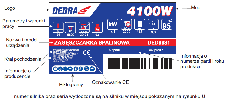 Nastavení rychlosti Garantovaná hladina akustického výkonu Nepřibližovat se s ohněm, žárem, doutnajícími předměty Pozor! Horké povrchy!