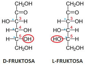 hydrolýzou škrobu v kyselém prostředí, anebo enzymovou hydrolýzou škrobu. Případně lze tento monosacharid získat také krystalizací rostlinných šťáv (SZÜČOVÁ, 2012).