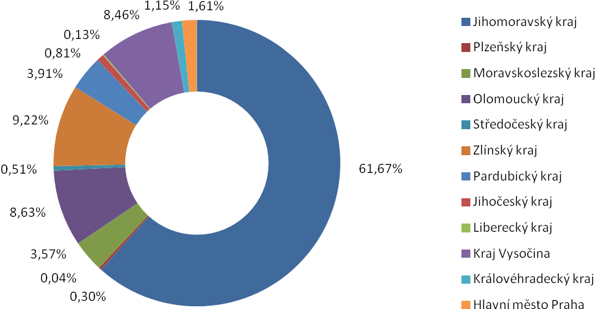 Obr. 18: Geografická příslušnost respondentů z hlediska krajů ČR Zdroj: dotazníkové šetření, 2011 2012, n = 2355 Zastoupení respondentů ve výzkumu, kteří nakupují jen pro sebe, ať už z důvodu, že