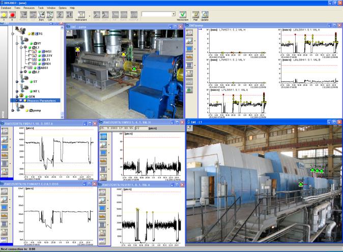 MMS 6850 DS DIAGNOSTIC SYSTEM Vizualizace uloţených dat Uspořádání dat ve stromové struktuře Zobrazení pomocí standardních diagnostických forem - trend, časový průběh, orbit, řadová a spektrální