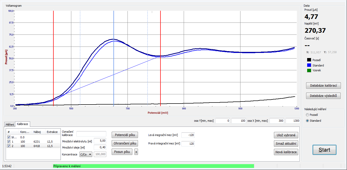 vůči předchozí křivce (Obr. 7). Vyleštěte elektrodu. Obr. 7. Druhé měření standardu. 14.