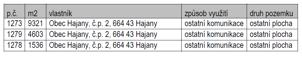 Specifikace osiva luční trávník: je vhodné použít směs do sušších podmínek (např.