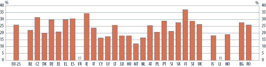 ÚČAST NA VZDĚLÁVÁNÍ Doplňující poznámky (obr. C18) Belgie: Údaje neobsahují nezávislé soukromé instituce. Započítávají se účastníci vzdělávání zaměřeného na sociální vzestup.