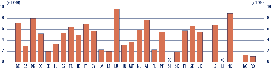 ODDÍL I FINANCOVÁNÍ A VYBAVENÍ ŠKOL Obr.